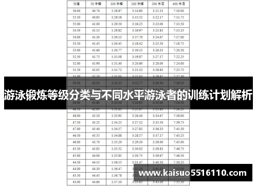 游泳锻炼等级分类与不同水平游泳者的训练计划解析
